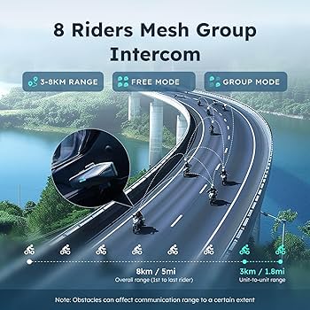 Amazon.com: ASMAX S1 Motorcycle Bluetooth Headset with 3